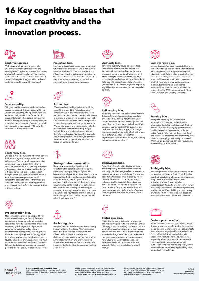 A poster of 16 cognitive biases, published by the Board of Innovation