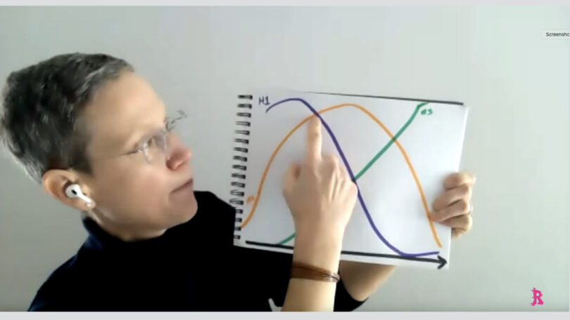Image of Rebecca with her drawing of the Three Horizon framework, picture 3 overlapping sine waves
